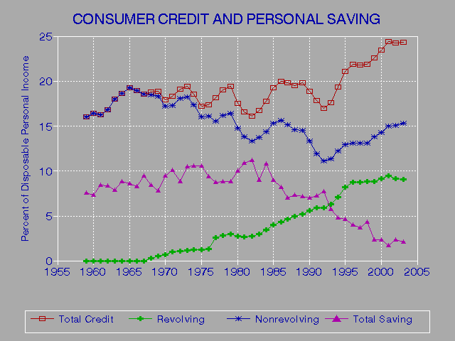 Incorrect Credit Report